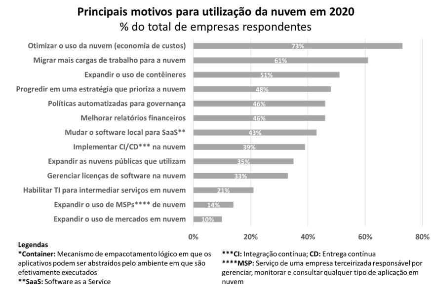 Cloud Computing Reasons