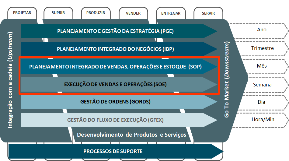 Diagnostico